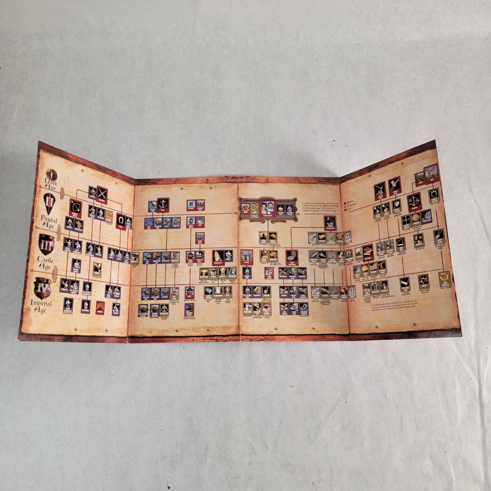 Age of Empires 2 II The Age of Kings PC Fold Out Booklet Insert Only