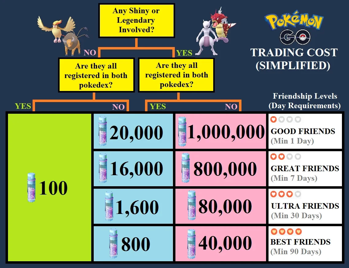 ✨Pokemon | SHINY City Safari 2025 Mudbray | Read The Description!!✨