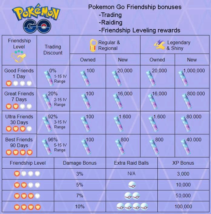 ✨Mesprit shiny TRADE✨ link trade Pokémon GO Action & Adventure Android iOS
