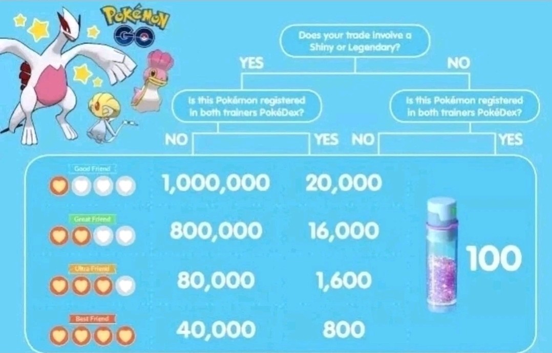 Pokémon Rolycoly XXL GO