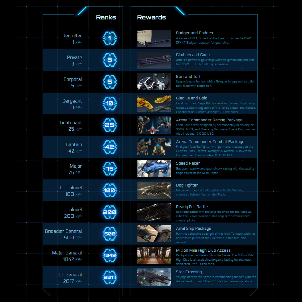 STAR CITIZEN – 1 REFERRAL POINT ( + bonus a free Mirai Pulse with LTI )