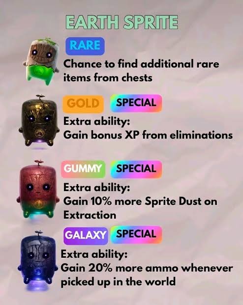 Fortnite Fire, Earth, and Water all variations Bundle