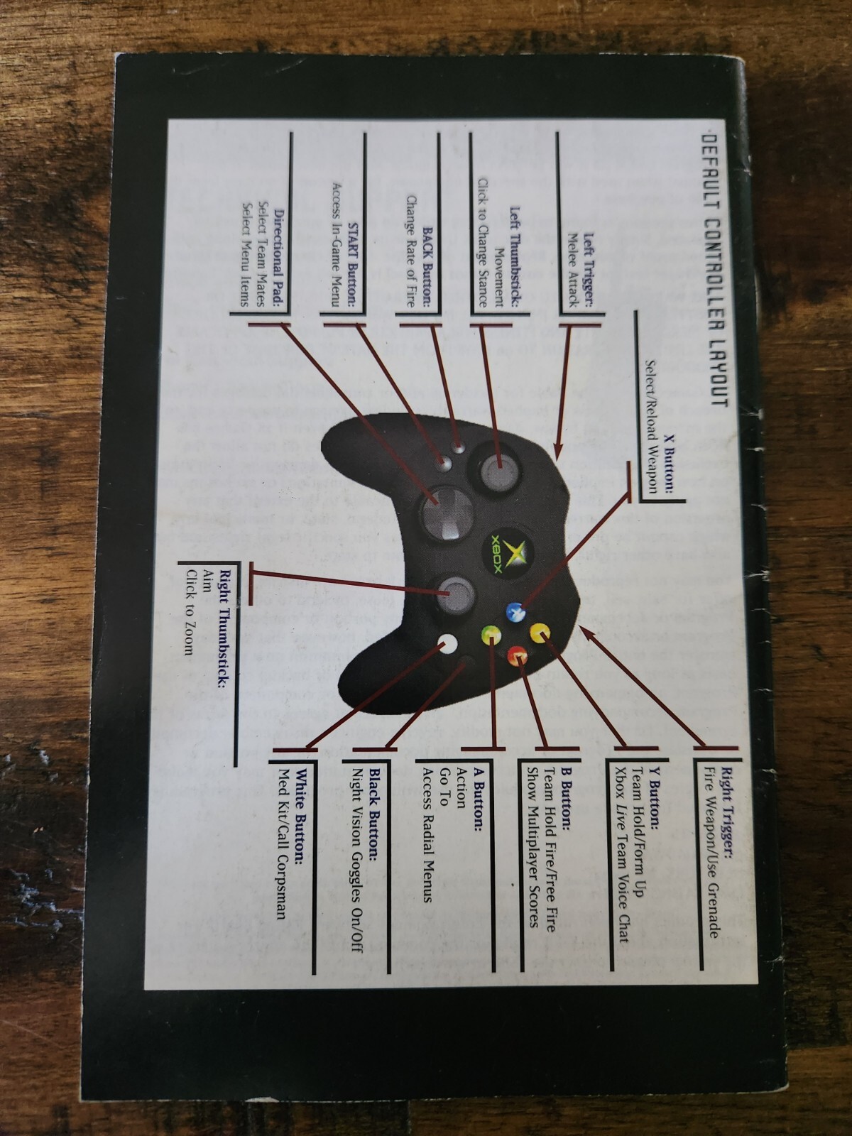 Close Combat: First to Fight (Microsoft Xbox, 2005) Manual